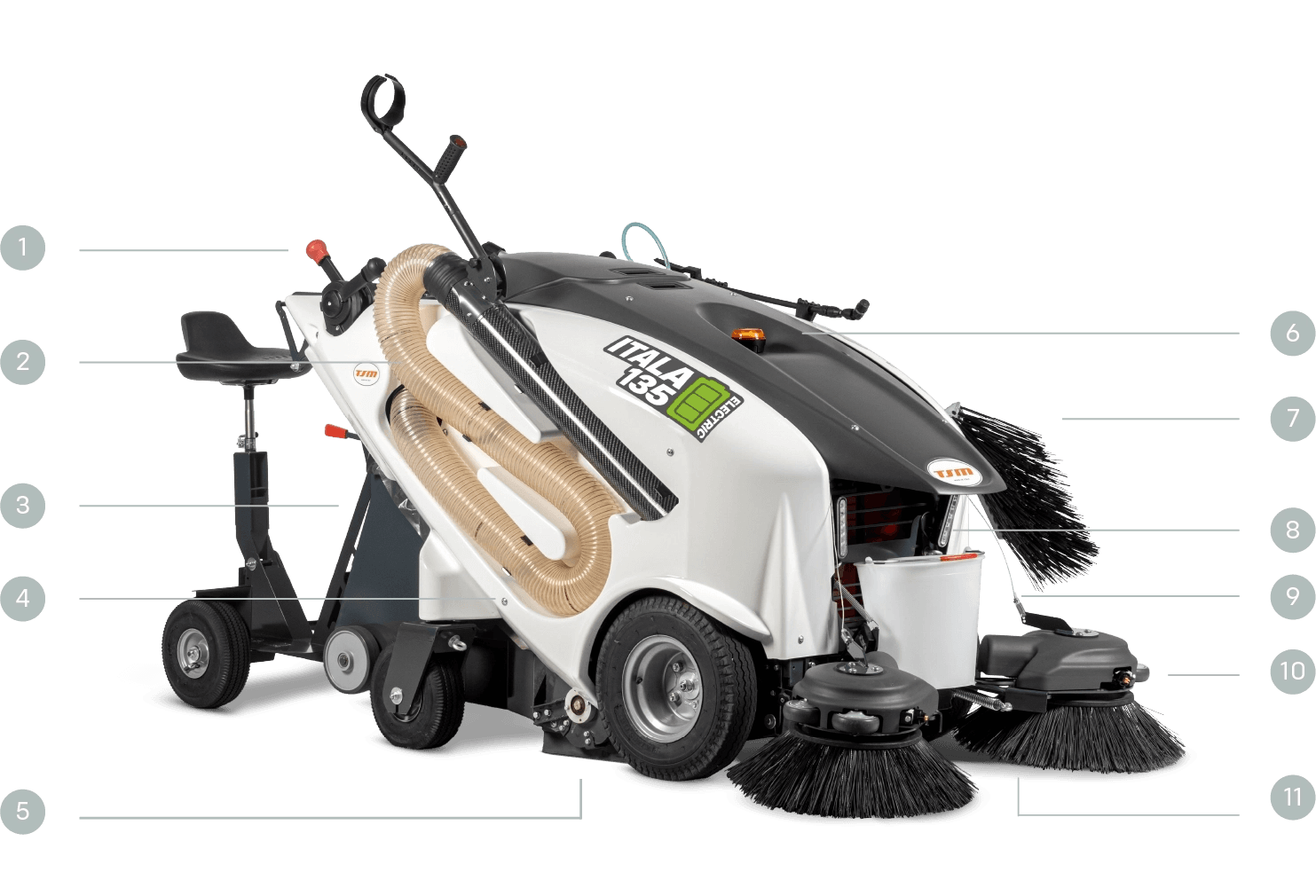 Itala 135 onderdelen diagram